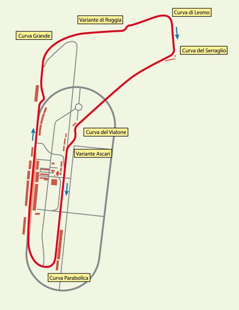 Descrizione della pista